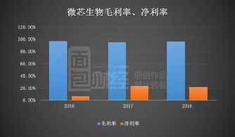 微芯生物 高研發(fā)投入驅(qū)動創(chuàng)新，產(chǎn)品單一化風(fēng)險需審慎應(yīng)對