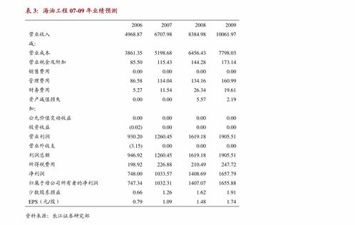 萬孚生物中報(bào)業(yè)績略超預(yù)期，新冠檢測彈性顯著，新產(chǎn)品迭代與新領(lǐng)域布局賦能長期發(fā)展